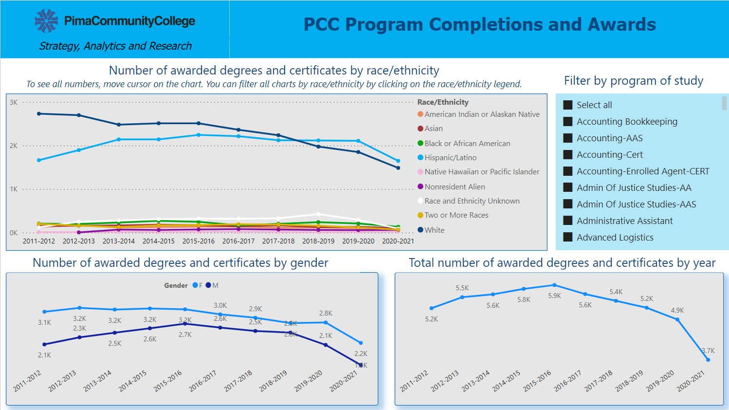 Completion and Graduation Benchmark